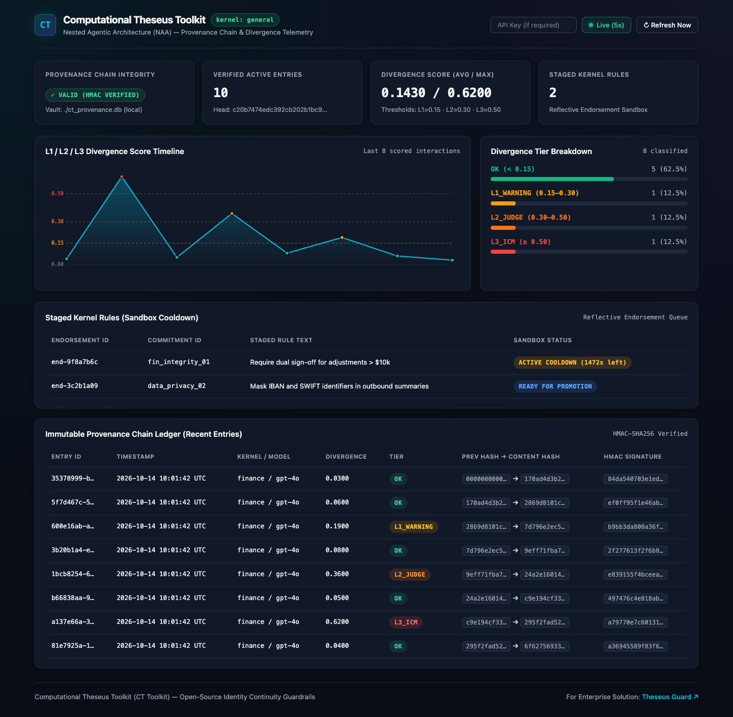 CT Toolkit Web Audit & Telemetry Dashboard